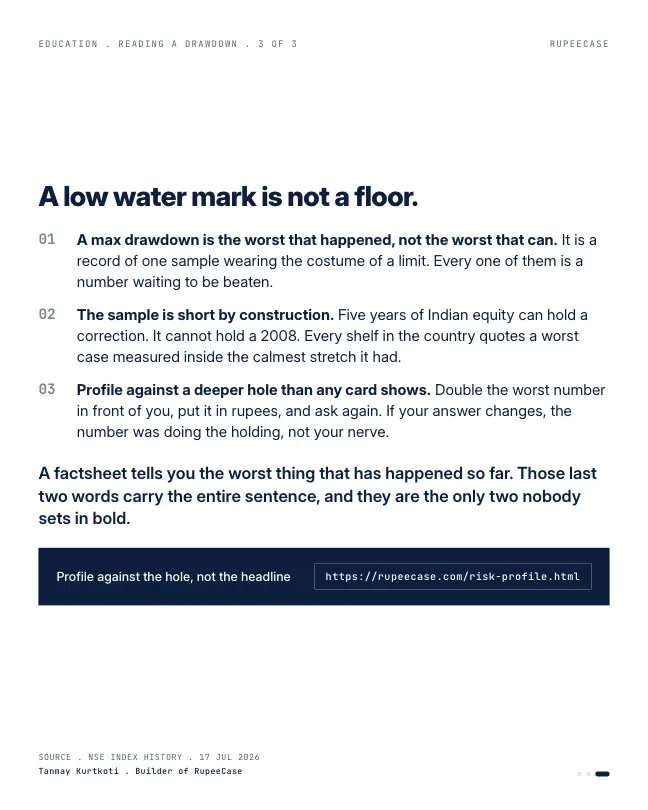 Card 3 of 3, lesson: Max drawdown is a record, not a limit