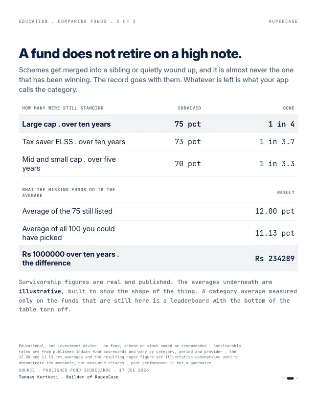 Card 2 of 3, data: Funds that vanished
