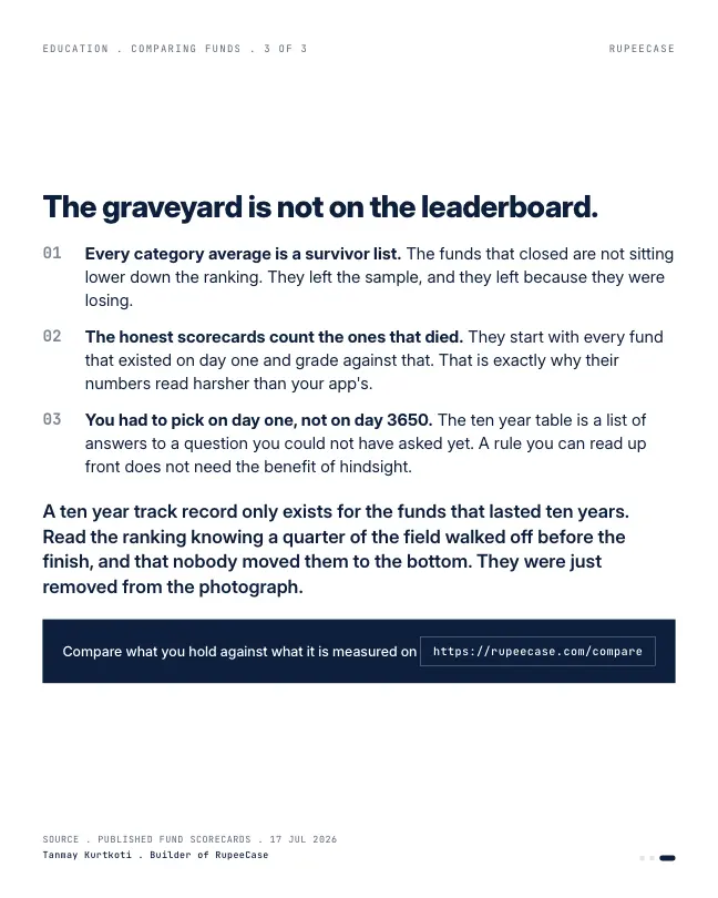 Card 3 of 3, lesson: Funds that vanished