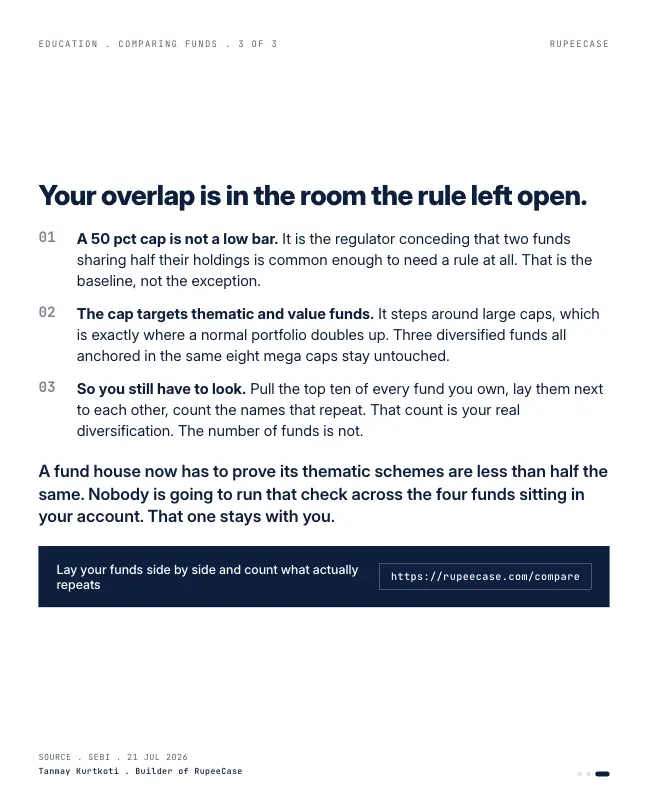 Card 3 of 3, lesson: SEBI's overlap cap and the overlap you own