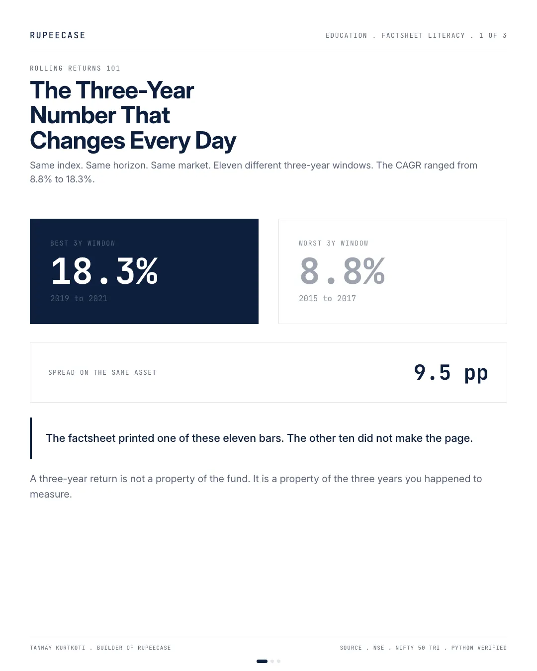 The three year number that changes every day, the hook card