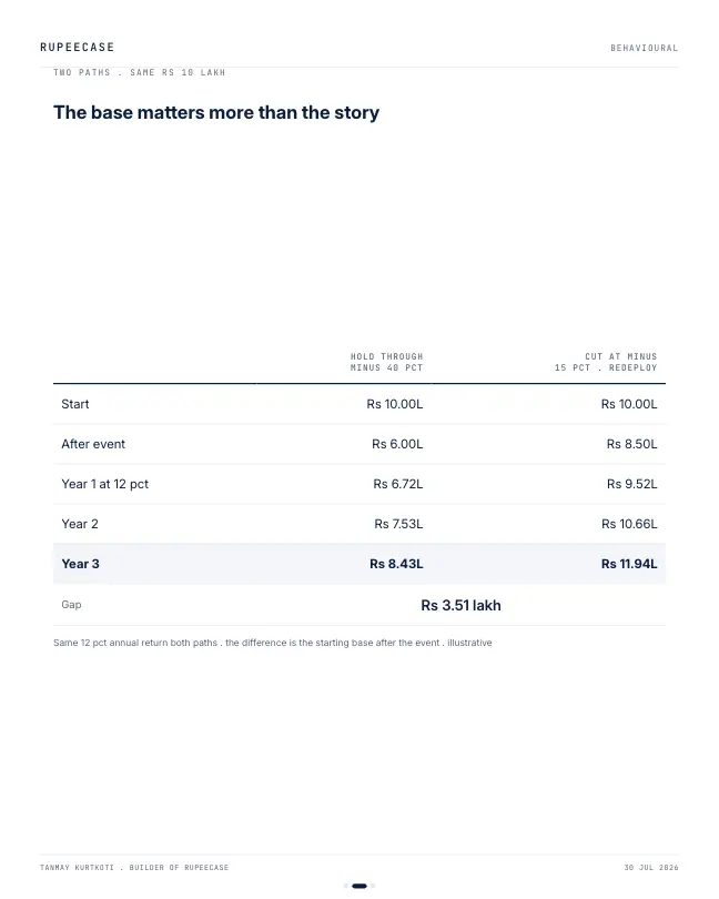 Card 2 of 3, data: Confirmation bias: research or hope