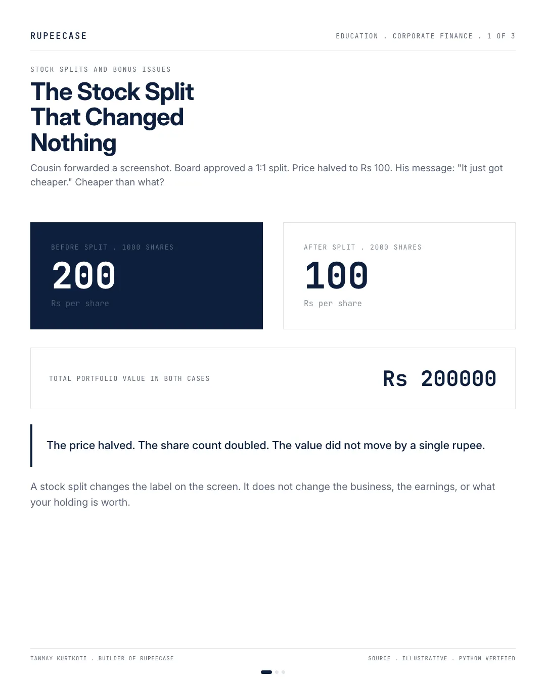 The stock split that changed nothing, the hook card