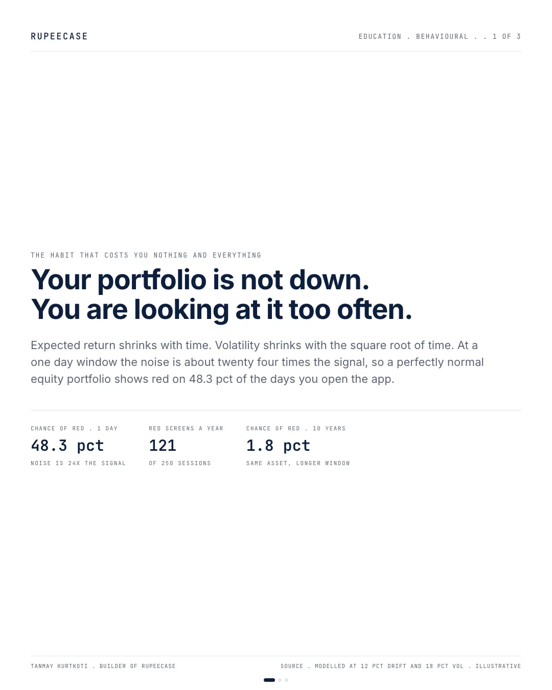 Your portfolio is not down. You are looking too often., the hook card