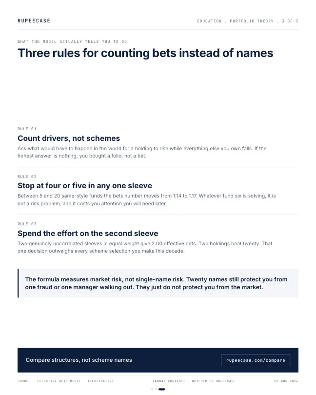 Card 3 of 3, rules: Twenty funds, one bet