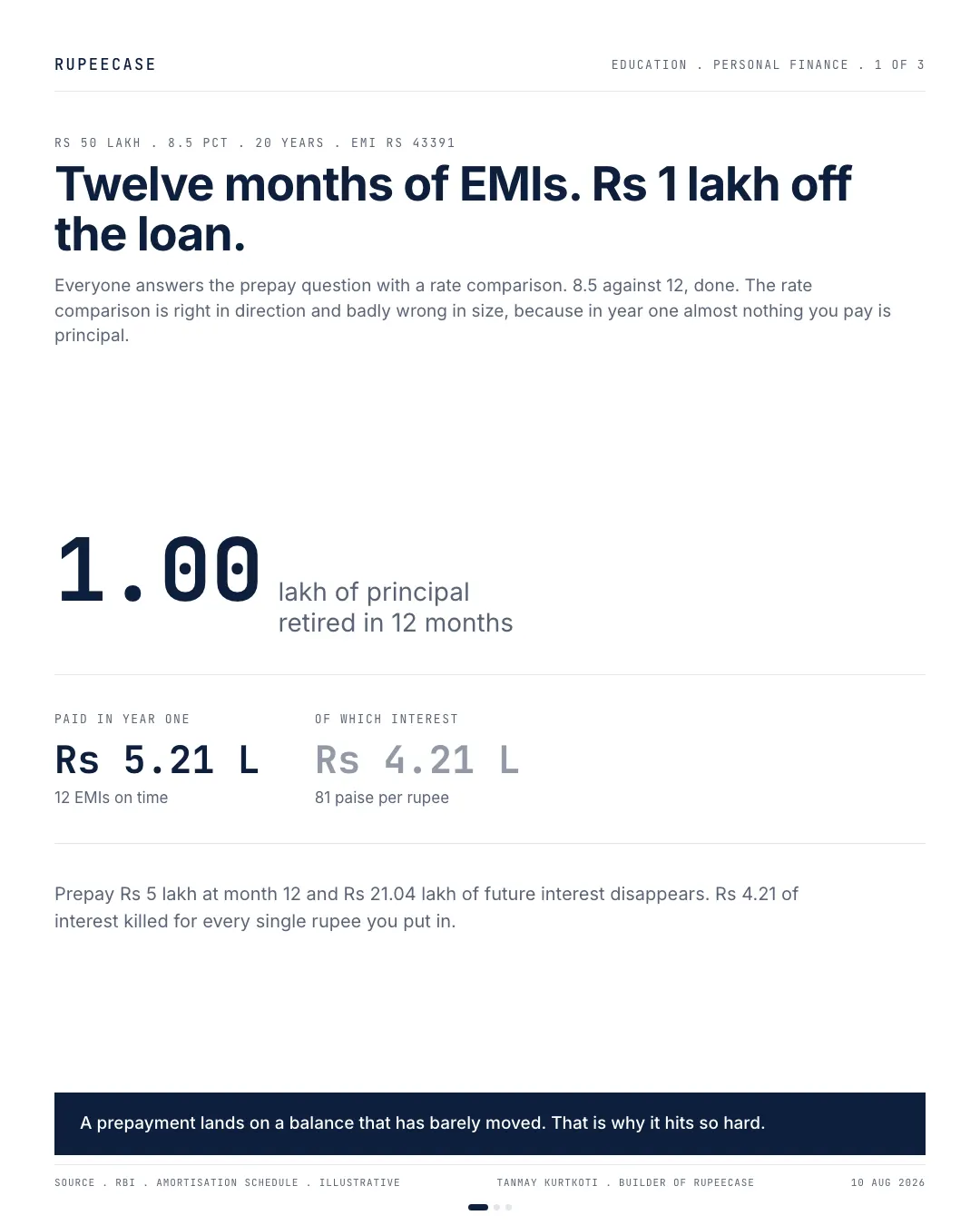 Prepay or invest: the schedule decides, the hook card