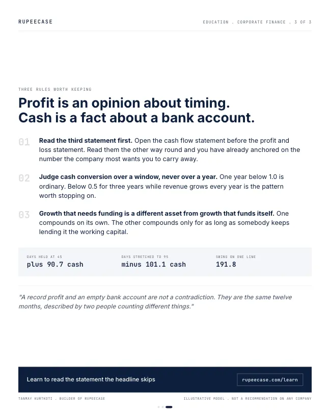 Card 3 of 3, rules: Profitable and broke