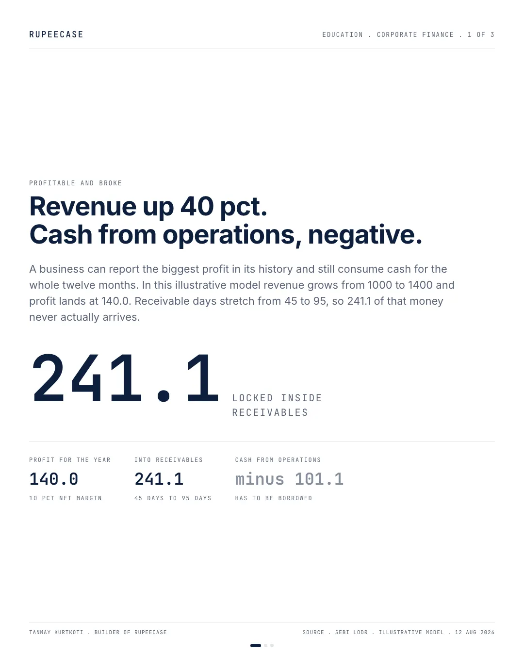 Profitable and broke, the hook card