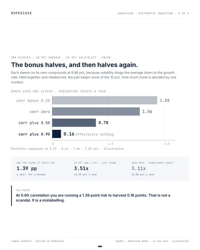 Card 2 of 3, data: Rebalancing is not free. And it is not always money.