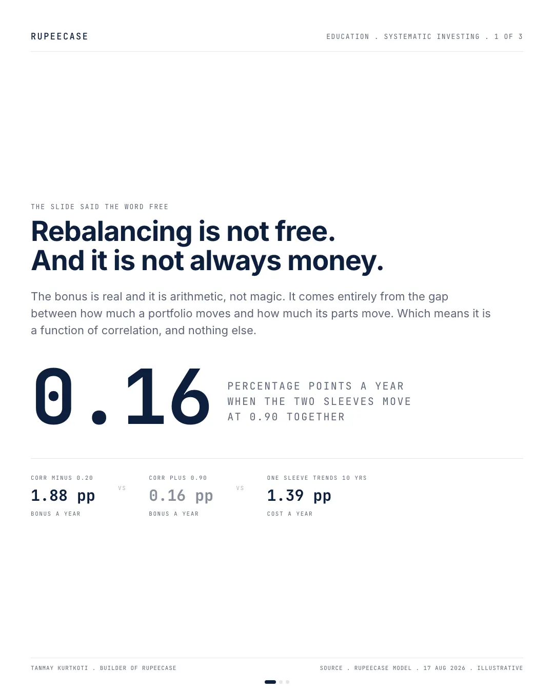 Rebalancing is not free. And it is not always money., the hook card