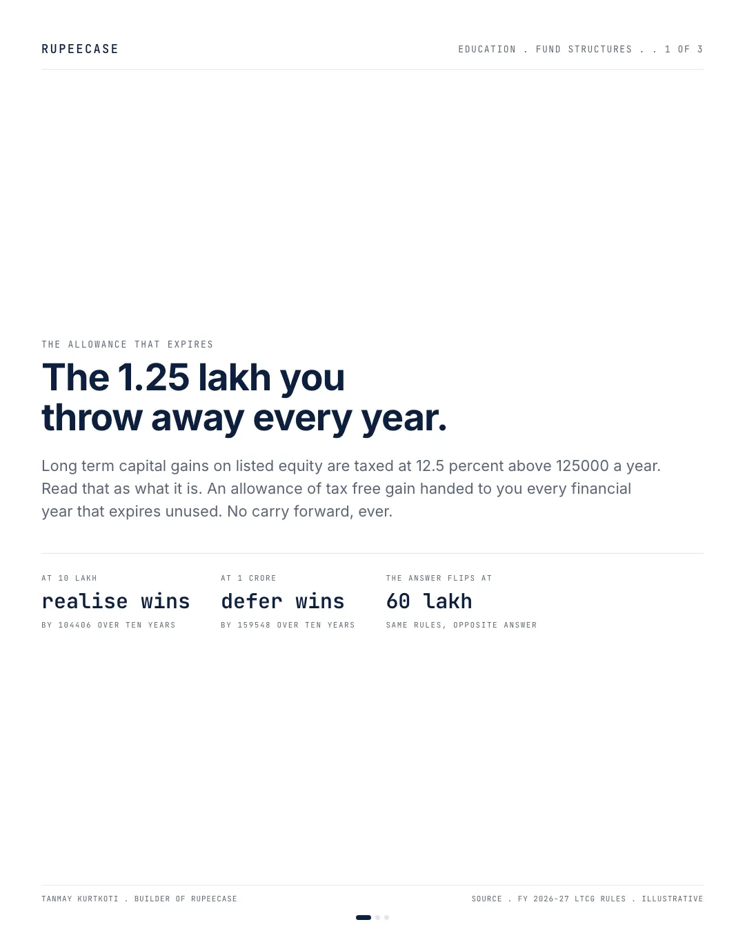 The Rs 1.25 lakh you throw away every year, the hook card