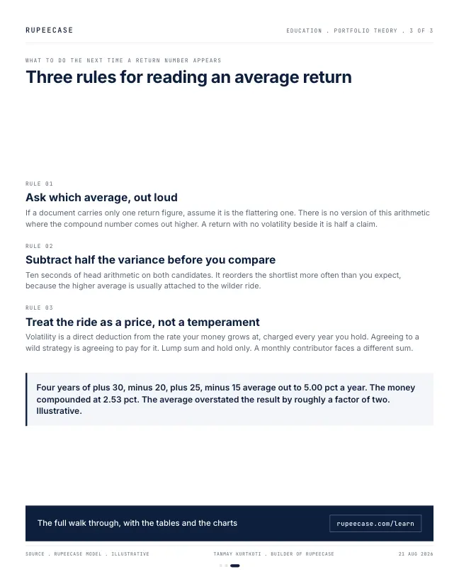 Card 3 of 3, rules: The average return is a lie