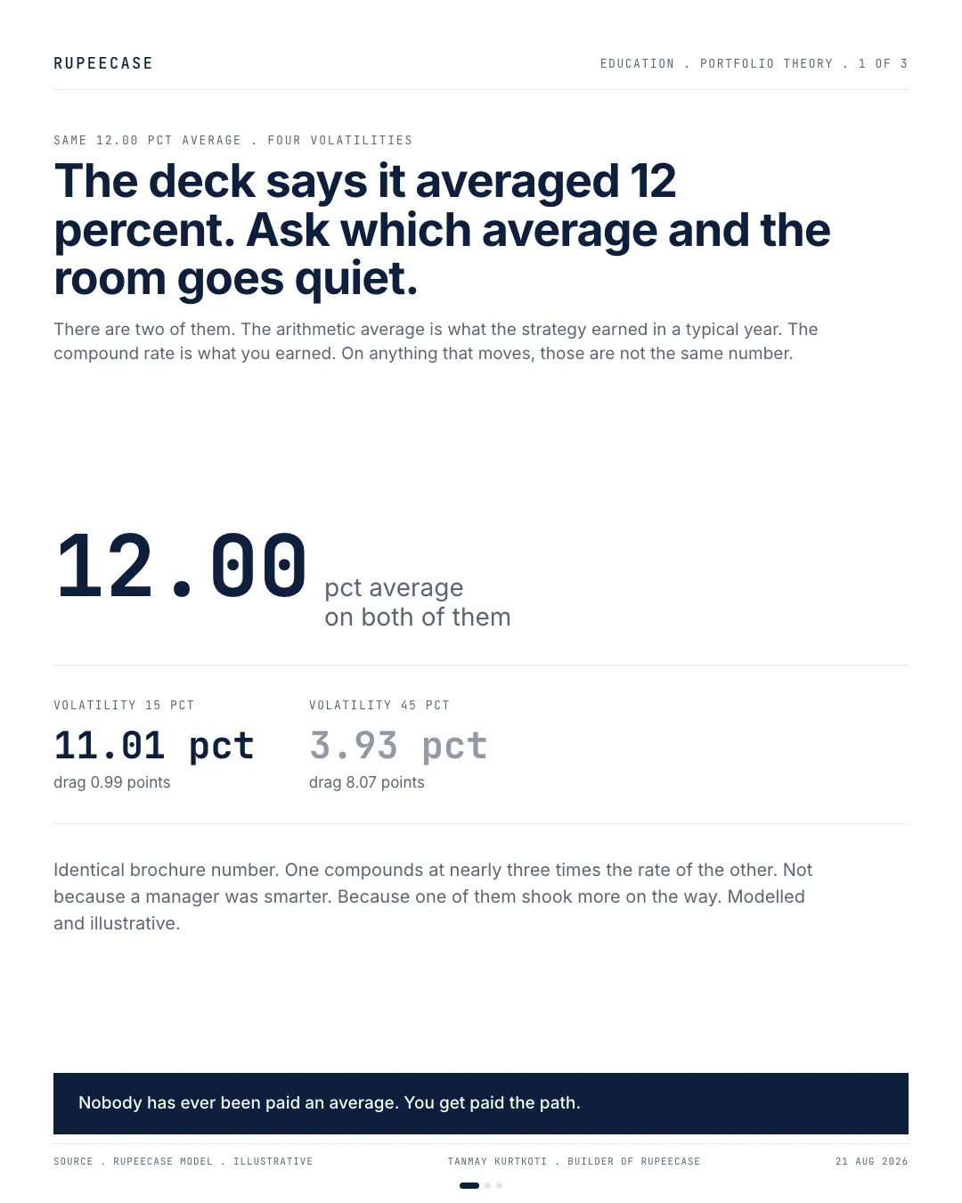 The average return is a lie, the hook card