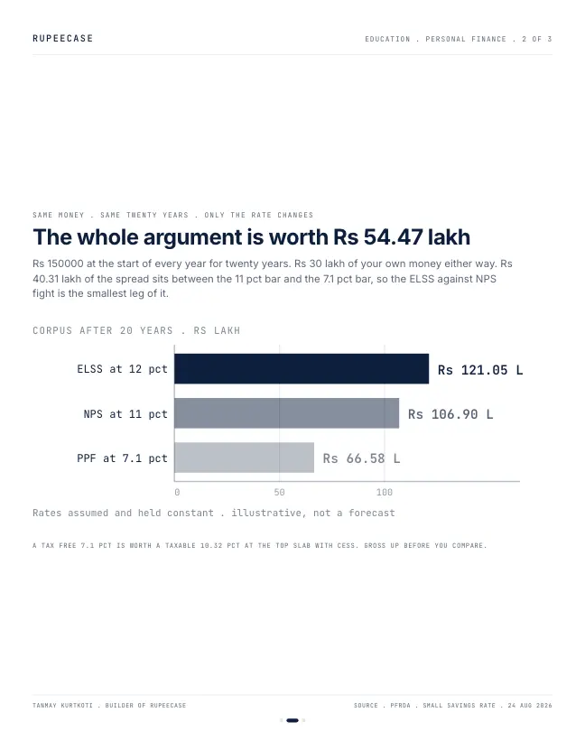 Card 2 of 3, data: What the lock in costs you