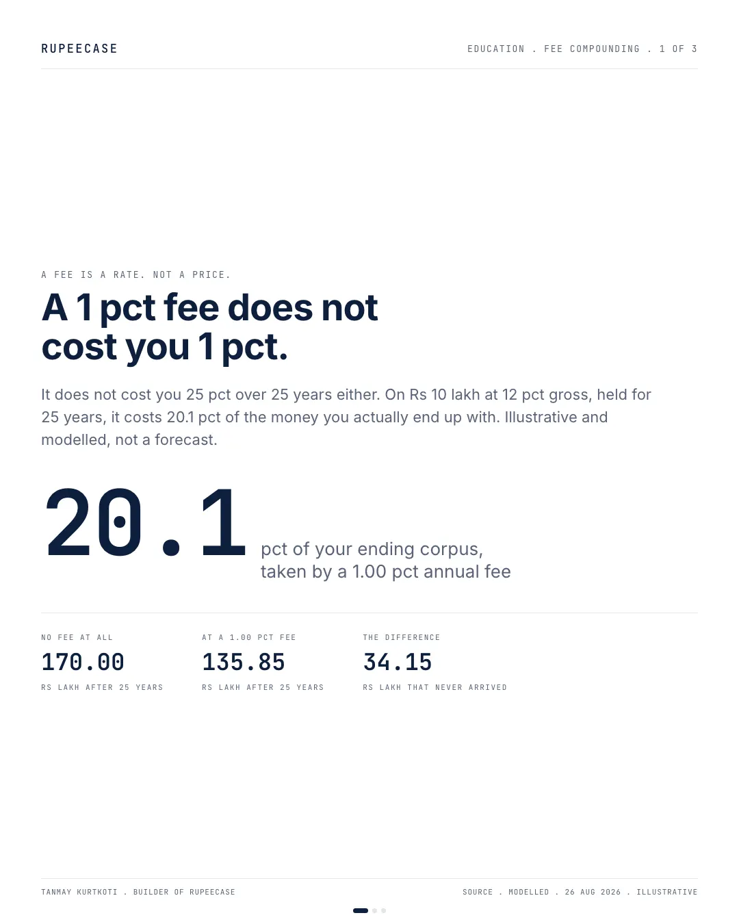 A 1 percent fee does not cost you 1 percent, the hook card