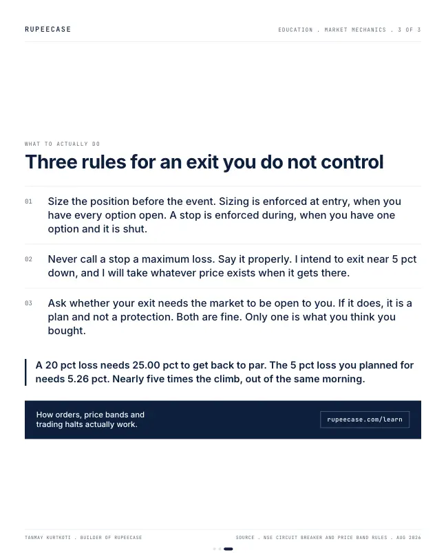 Card 3 of 3, rules: A stop loss is not a floor. It is a request.