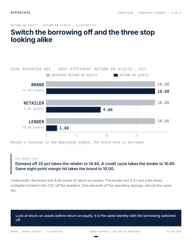 Card 2 of 3, data: Three ways to make eighteen percent