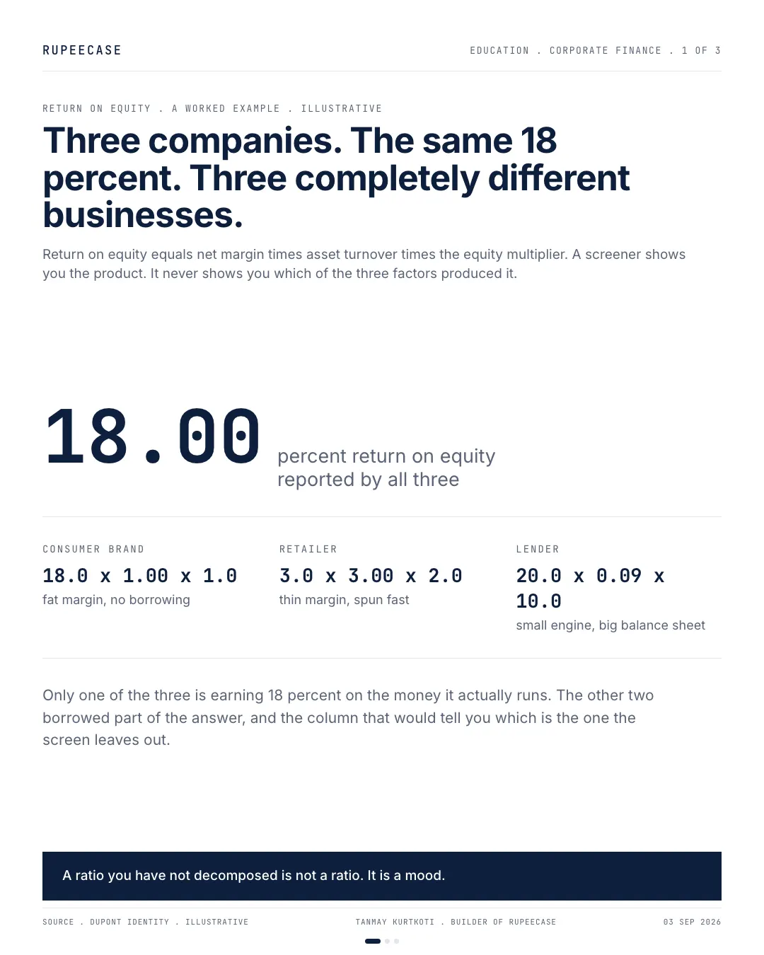 Three ways to make eighteen percent, the hook card