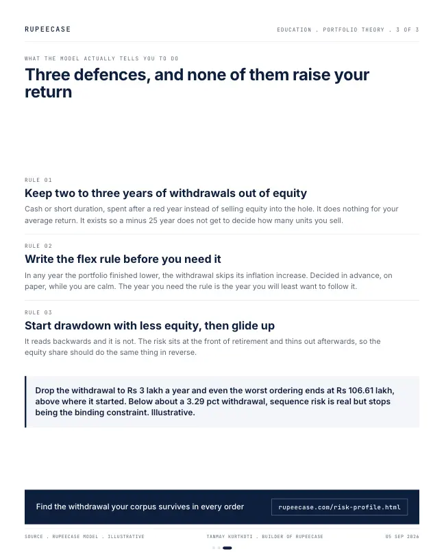 Card 3 of 3, rules: Same returns, different retirement