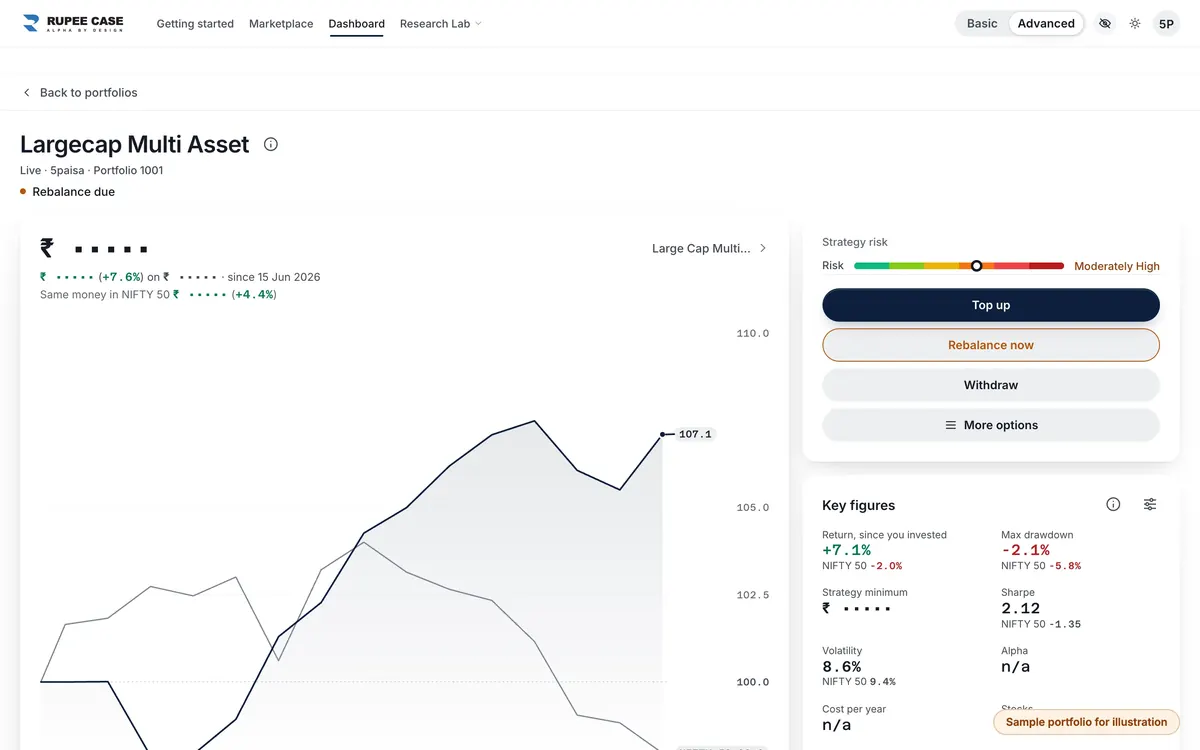 Sample dashboard, figures hidden