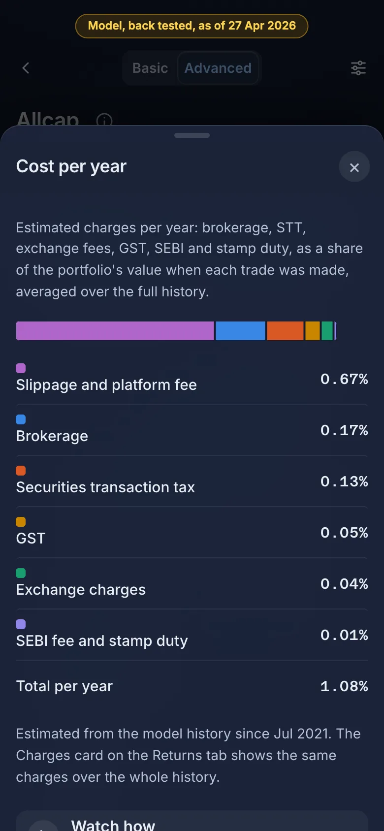 The Cost per year breakup on a phone: a stacked bar of the yearly cost by kind of charge and each charge listed