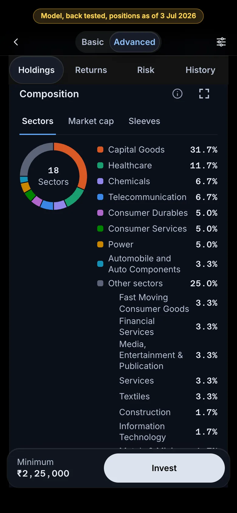 The Composition card: the Allcap model book as a donut by sector, each sector in its own colour, model back tested, positions as of 3 Jul 2026