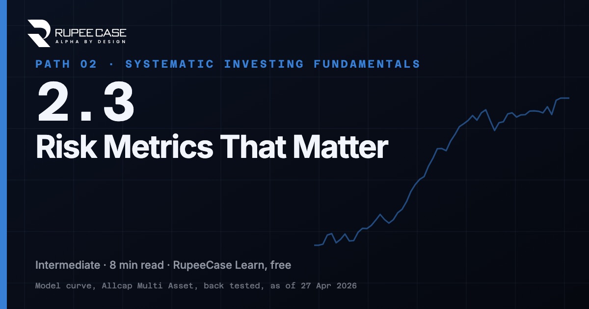 Learn module 2.3: Risk Metrics That Matter, the module plate