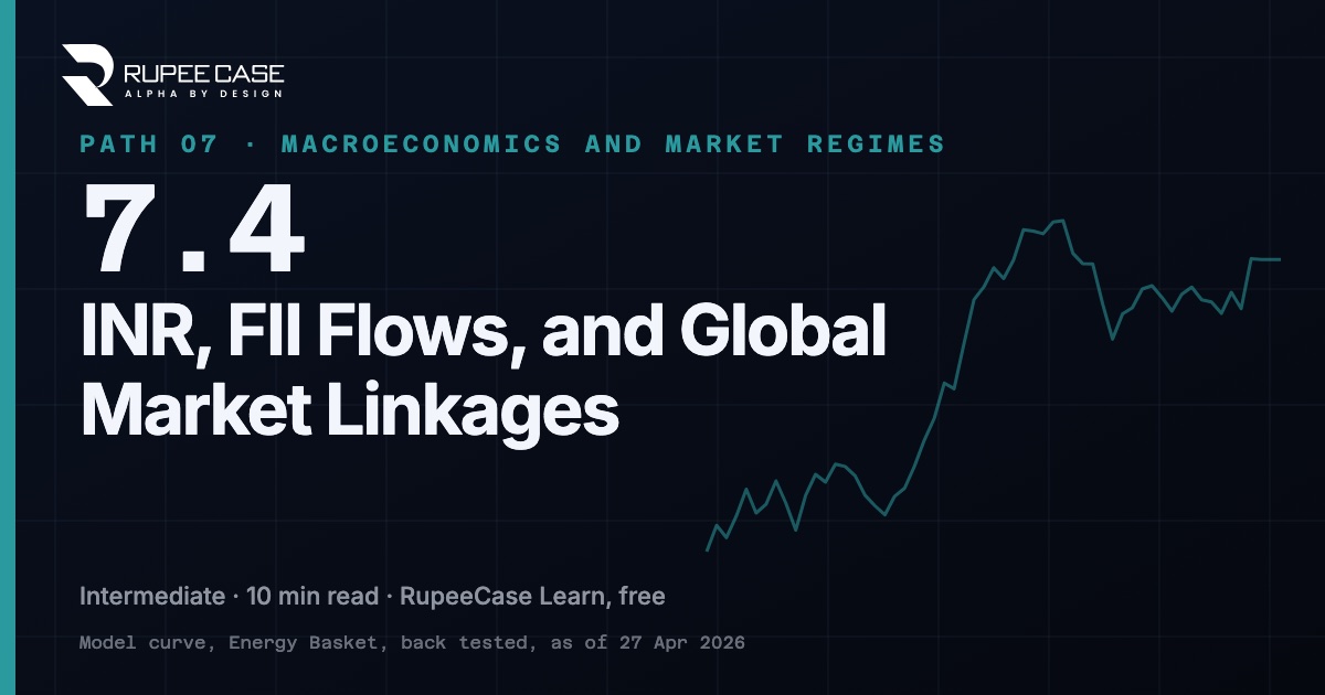 Learn module 7.4: INR, FII Flows, and Global Market Linkages, the module plate