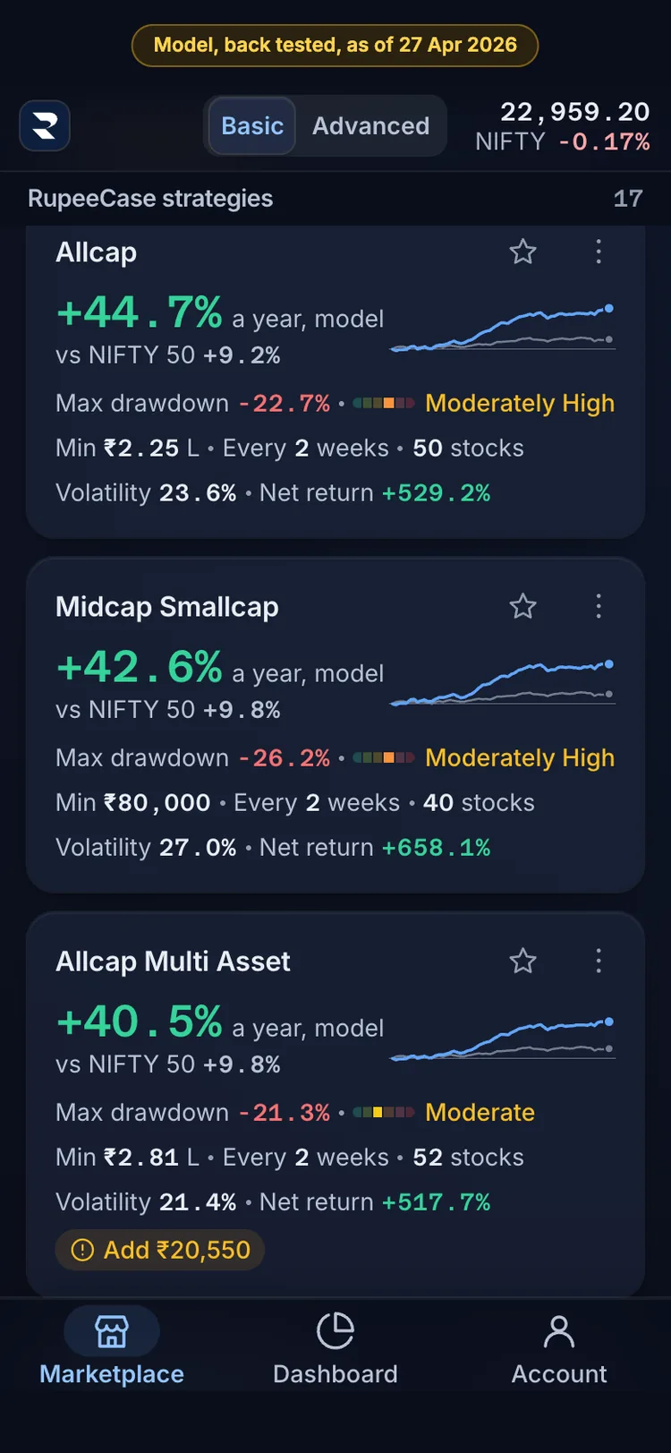 The RupeeCase app on a phone. Each card: growth per year beside the NIFTY 50, max drawdown, risk band, minimum, rebalance and stocks.