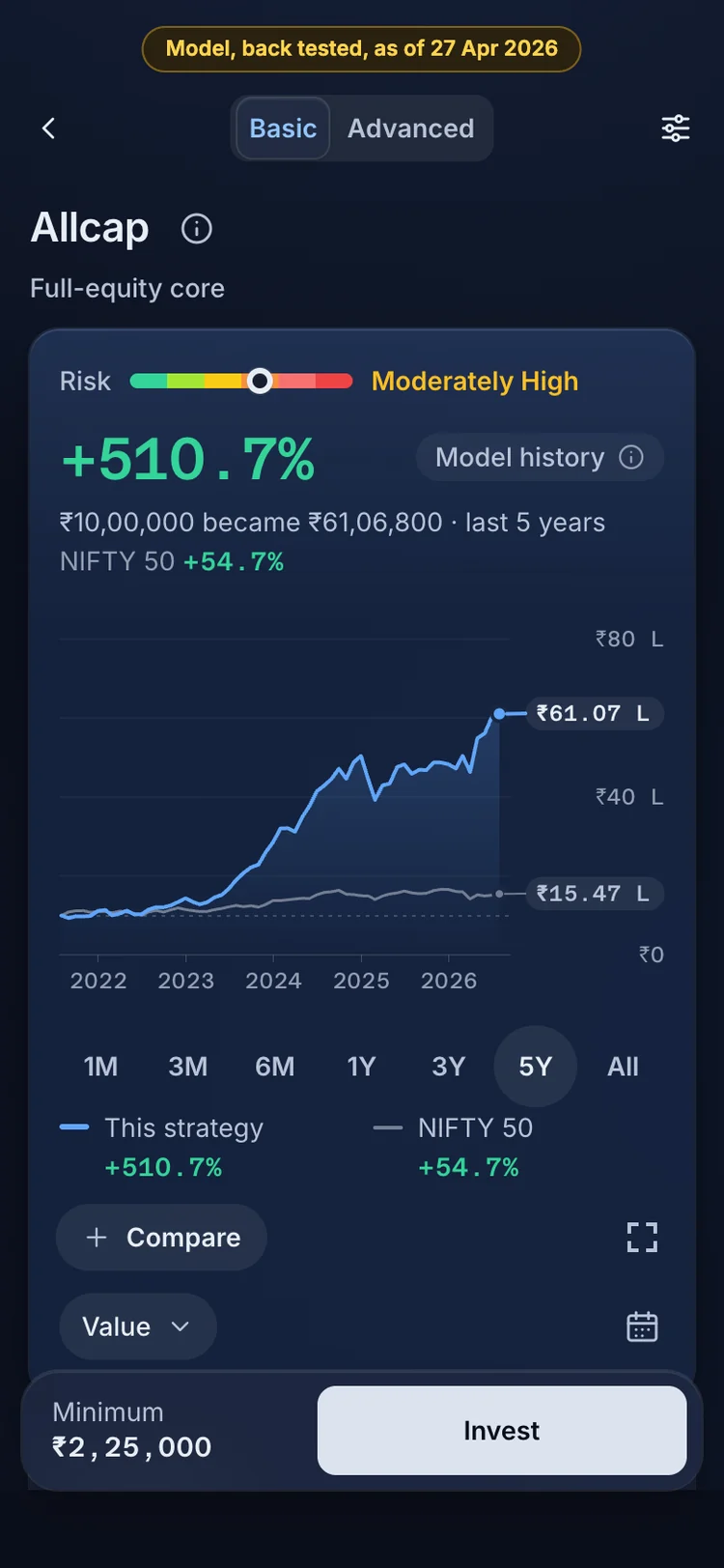 The RupeeCase app on a phone. The strategy page: model history after charges, the NIFTY 50 beside it, and the risk band.