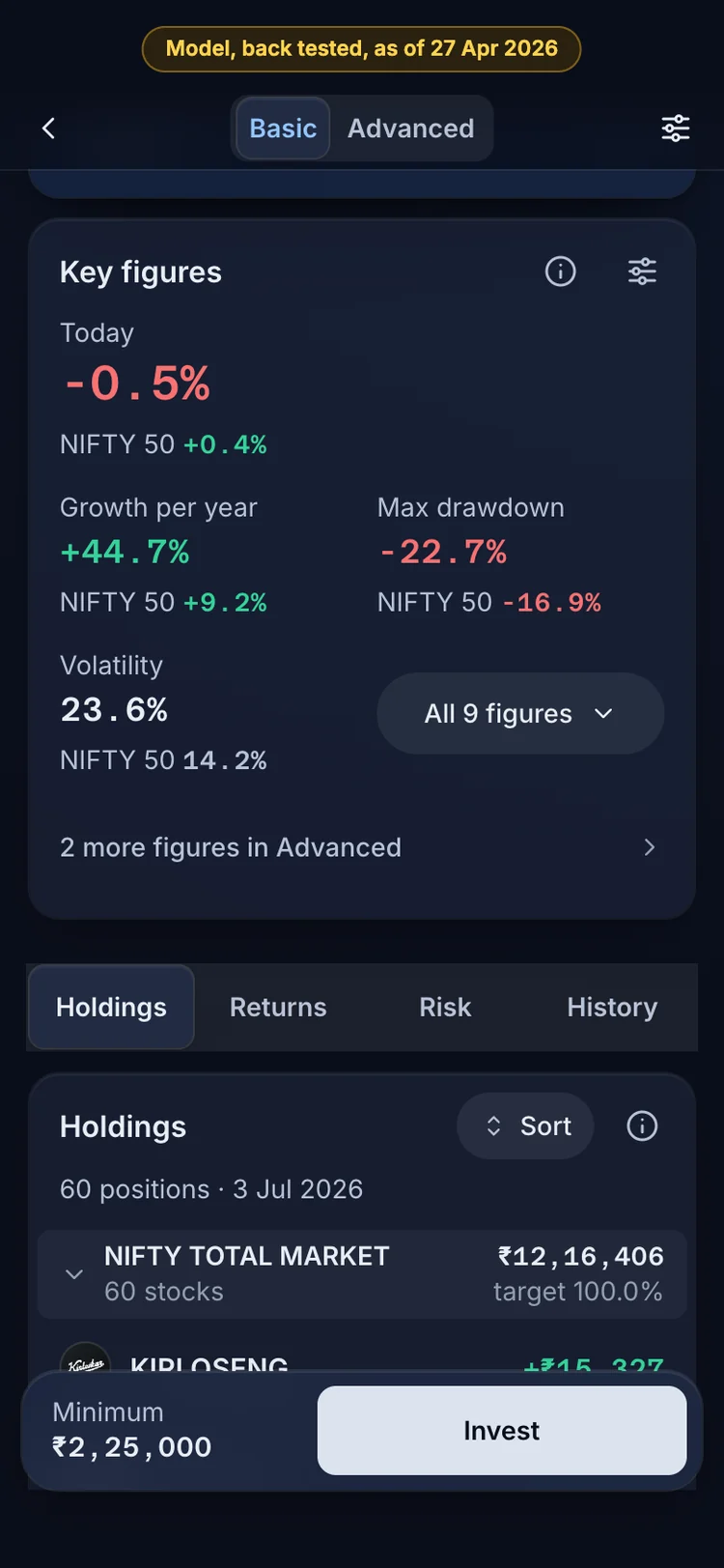 The RupeeCase app on a phone. Key figures: today, growth per year and max drawdown, each beside the NIFTY 50.