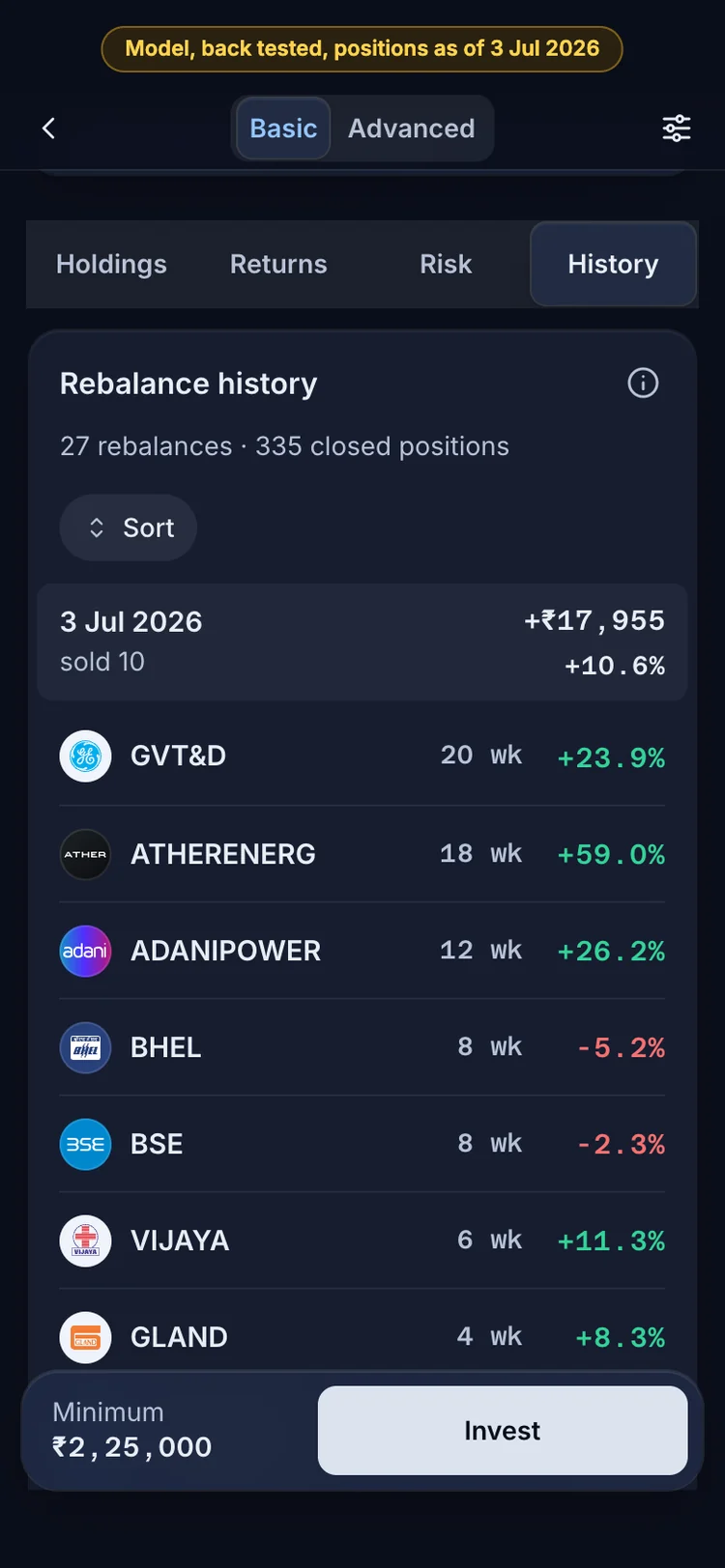 The RupeeCase app on a phone. The History tab: every rebalance in the model record, with the stocks sold and how each did.