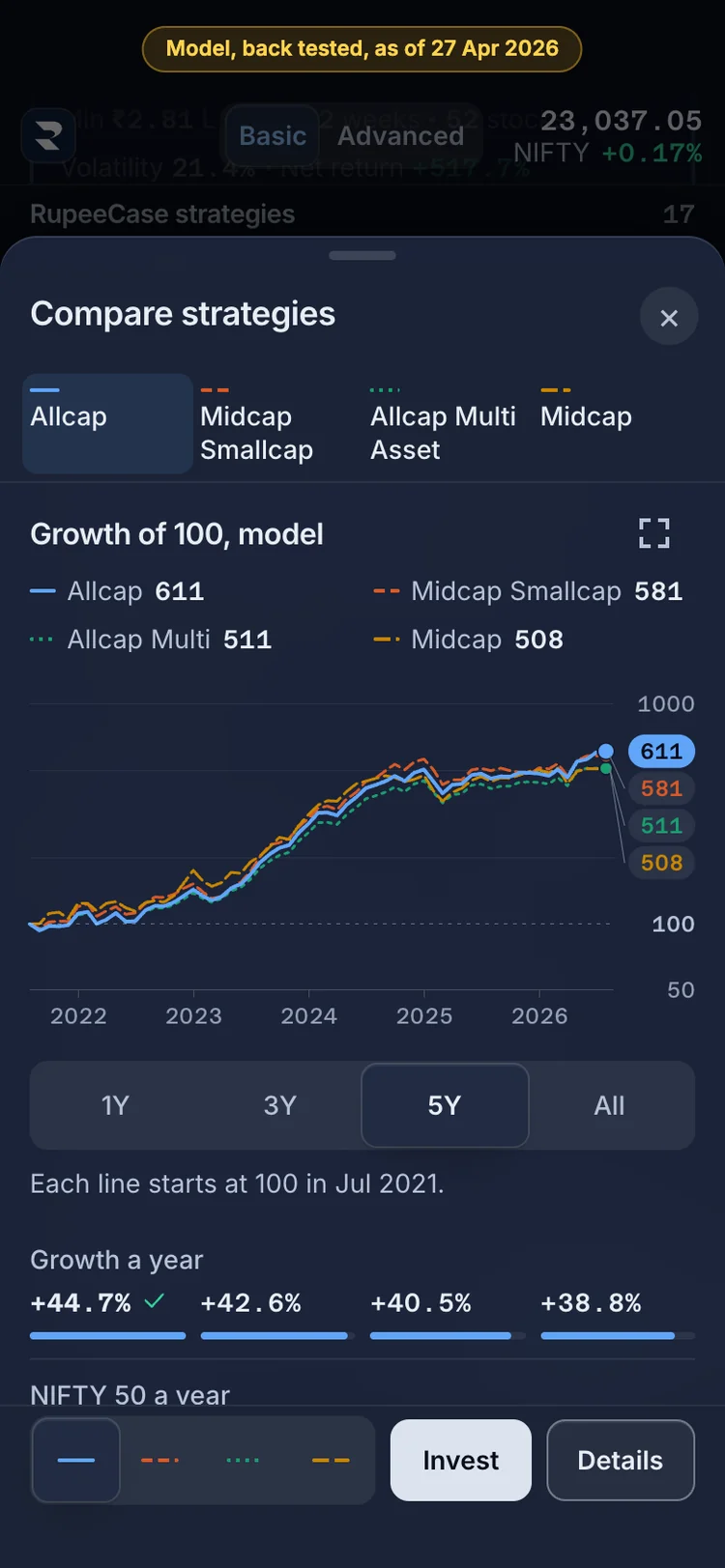 The RupeeCase app on a phone. The compare sheet: each line starts at 100 at the first month all the picks share.