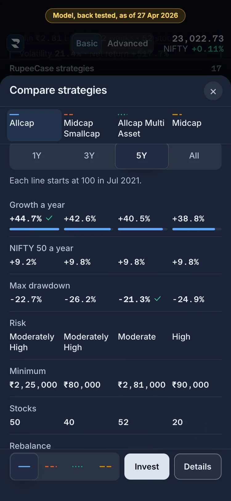 The RupeeCase app on a phone. Row by row, growth a year, max drawdown, risk and minimum; a check mark sits on the better value.