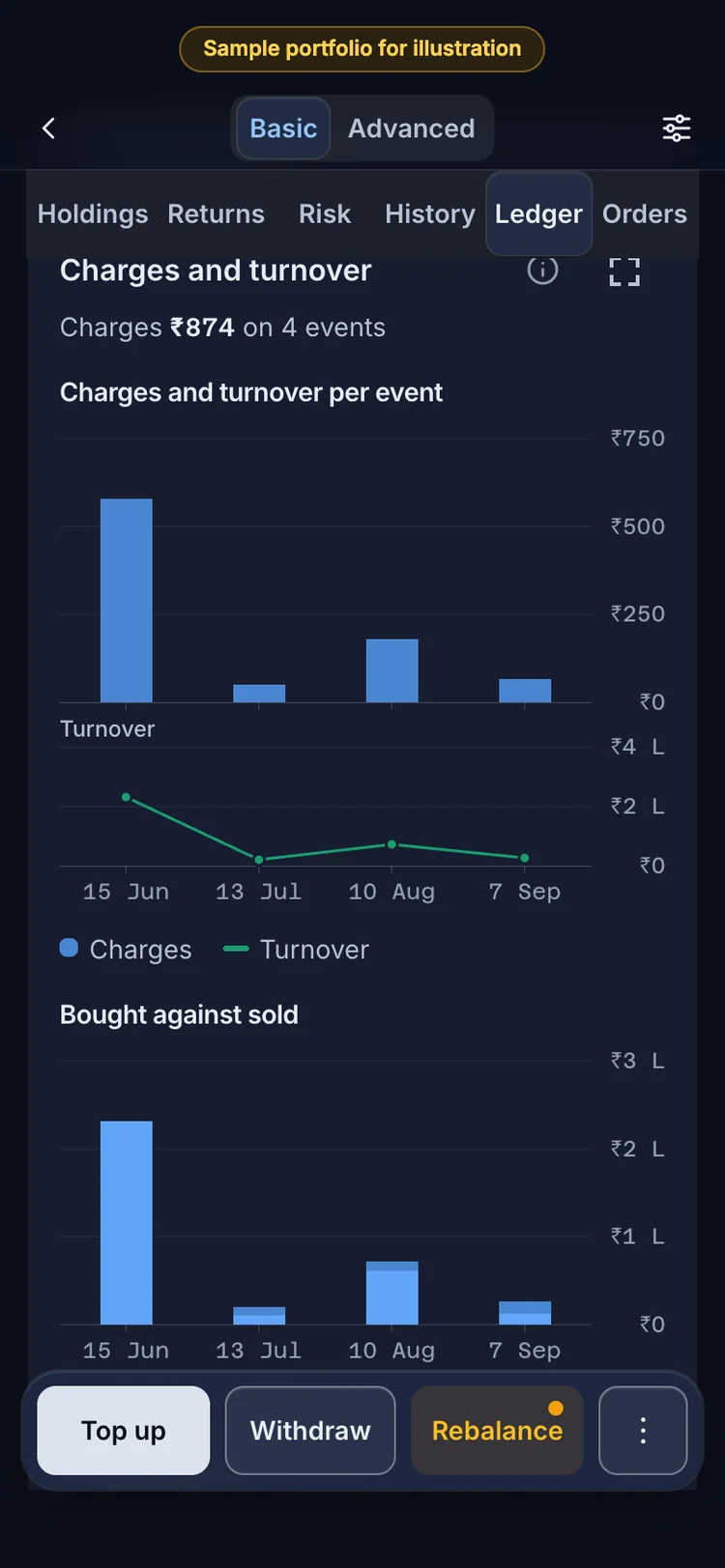 The RupeeCase app on a phone. Your own charges and turnover, event by event, on the Ledger tab.