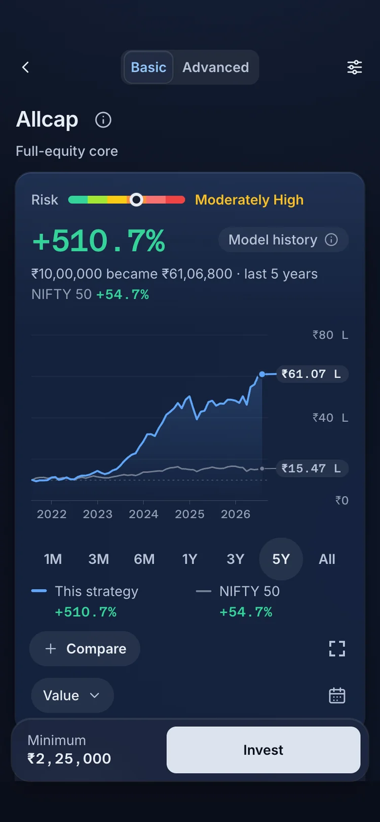 The RupeeCase app on a phone. Each strategy page shows its model history and the Invest bar with the minimum.