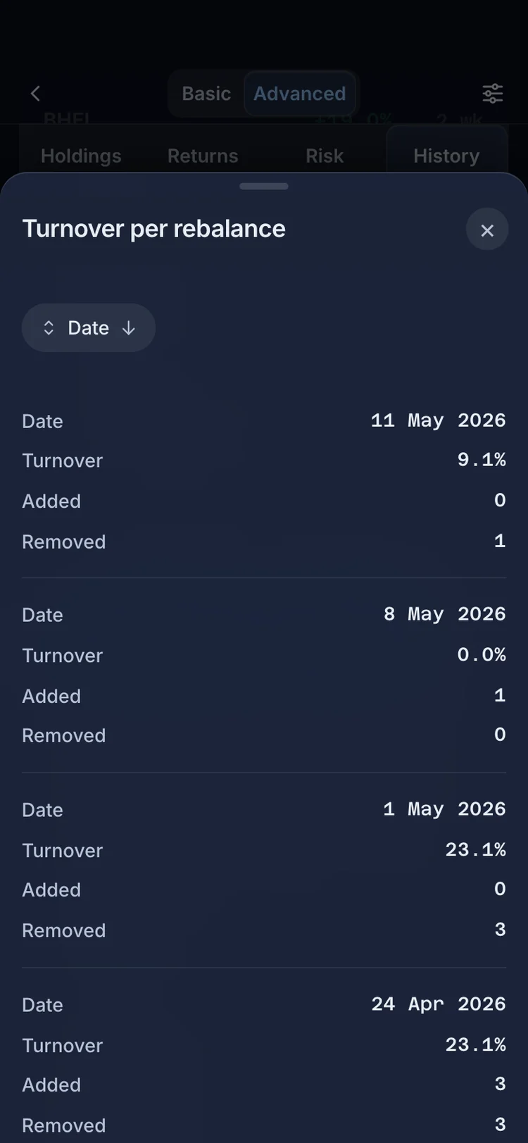 The RupeeCase app on a phone. Every rebalance in the model record: the date, the turnover and the stocks added and removed.