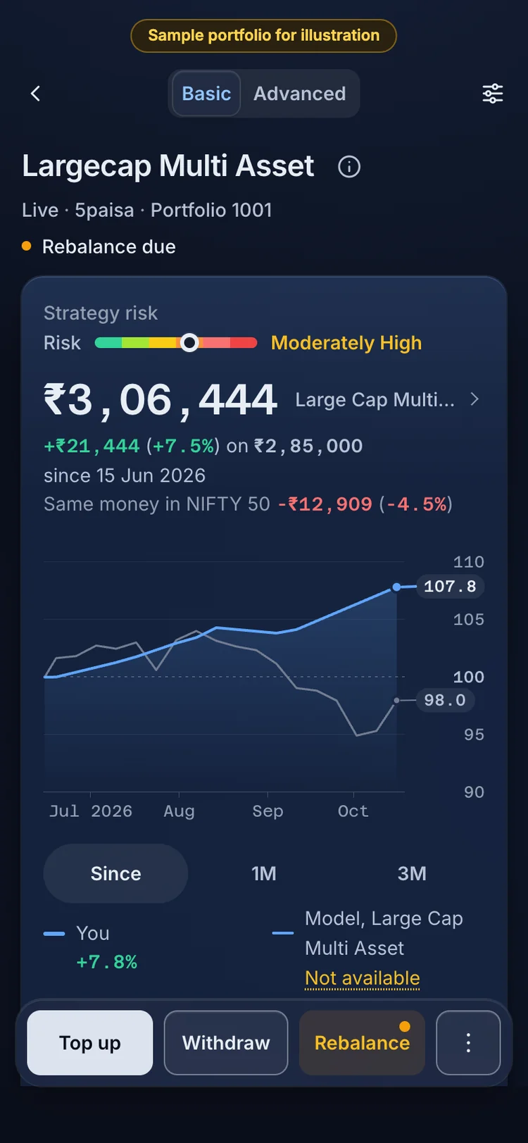 The RupeeCase app on a phone. A portfolio: its value since you invested, and the same money in the NIFTY 50 on your dates.