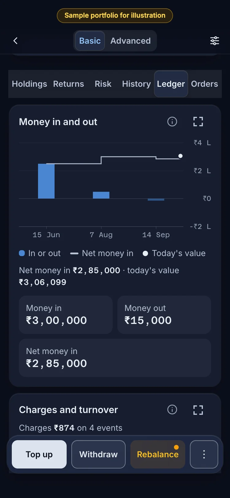 The RupeeCase app on a phone. The Ledger: money in, money out and net invested, then every event with its status.