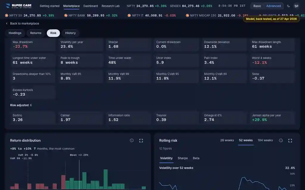 What it means: the RupeeCase app on a desktop, sample data, numbered markers on the buttons listed beside it