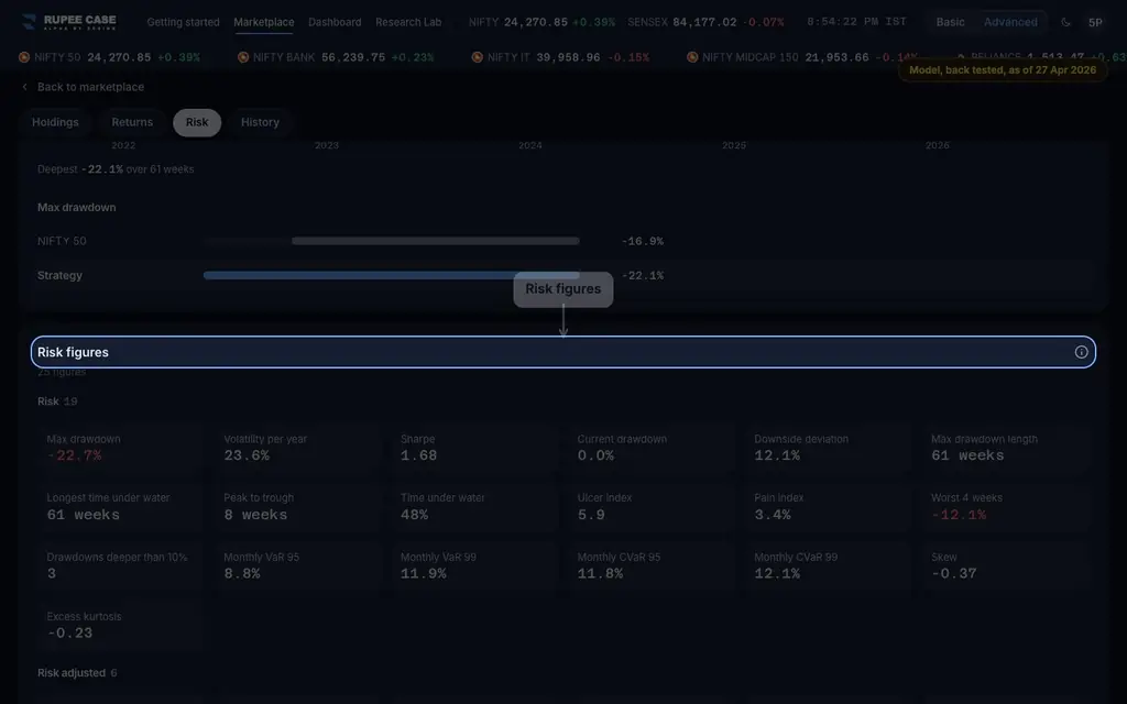 The RupeeCase terminal on sample data: Advanced risk figures: Sortino, Calmar, VaR, beta and more