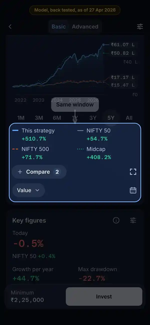 How to read it: the RupeeCase app on a phone, sample data, numbered markers on the buttons listed beside it