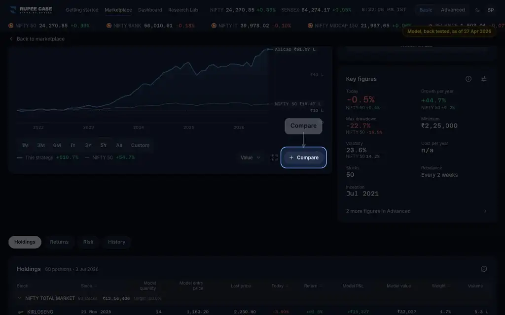 The RupeeCase terminal on sample data: Compare with: what do index, fund and strategy lines show?