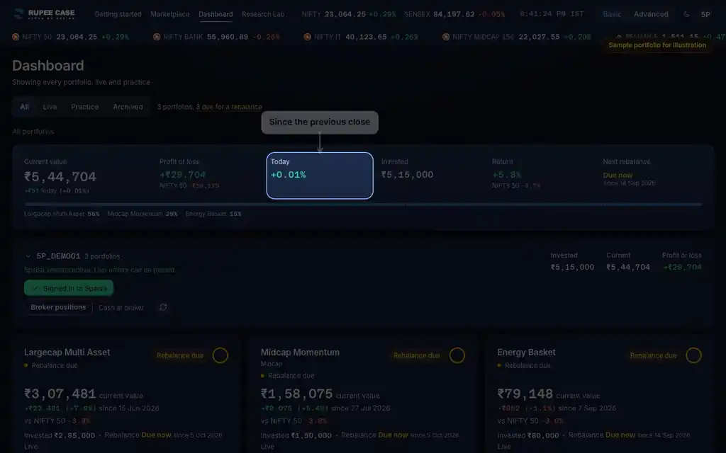 How to read it: the RupeeCase app on a desktop, sample data, numbered markers on the buttons listed beside it