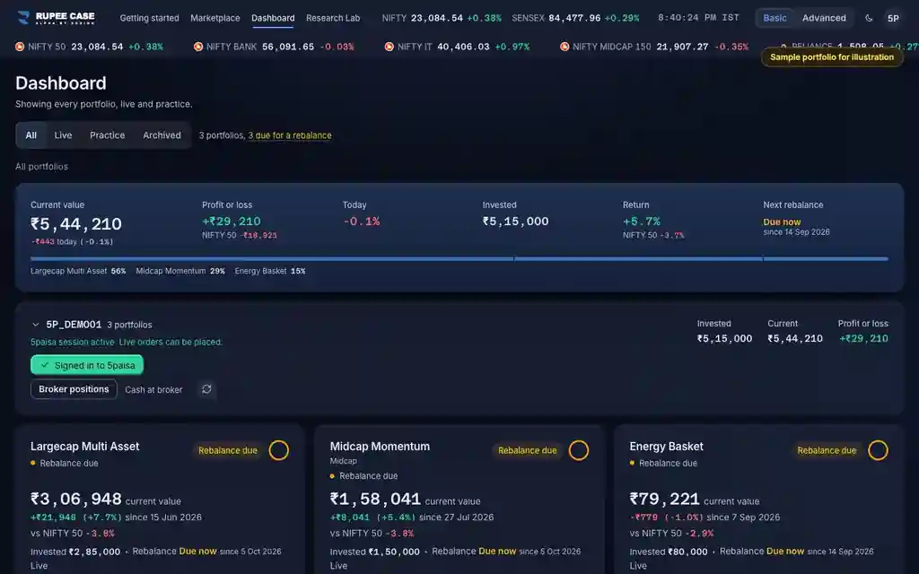 The RupeeCase terminal on sample data: The Dashboard summary: value, invested and return