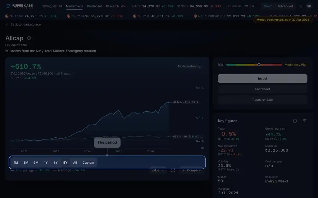 What it means: the RupeeCase app on a desktop, sample data, numbered markers on the buttons listed beside it