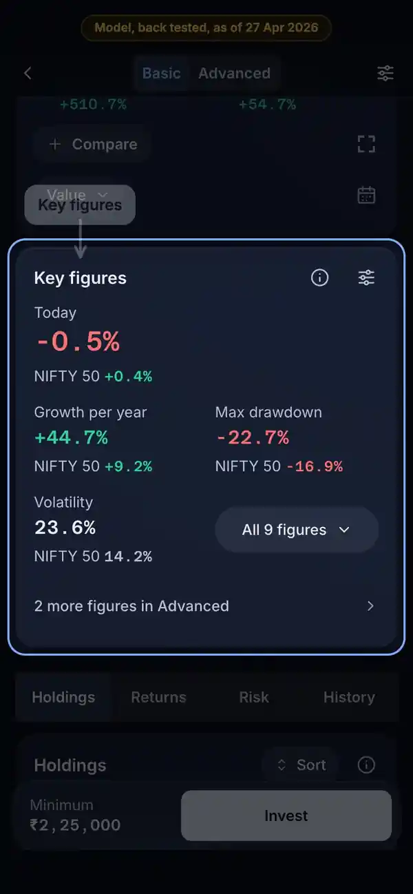 Where it is: the RupeeCase app on a phone, sample data, numbered markers on the buttons listed beside it