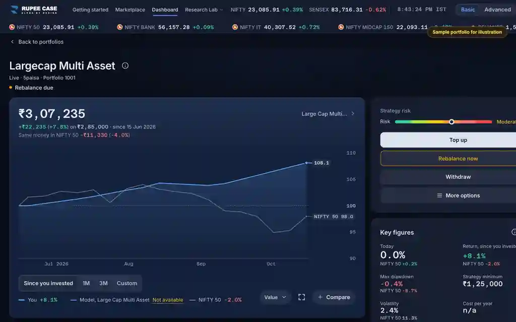 What it means: the RupeeCase app on a desktop, sample data, numbered markers on the buttons listed beside it