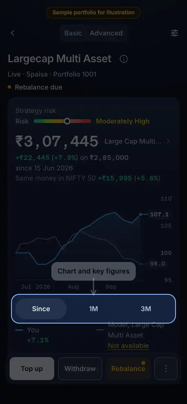 How to read it: the RupeeCase app on a phone, sample data, numbered markers on the buttons listed beside it