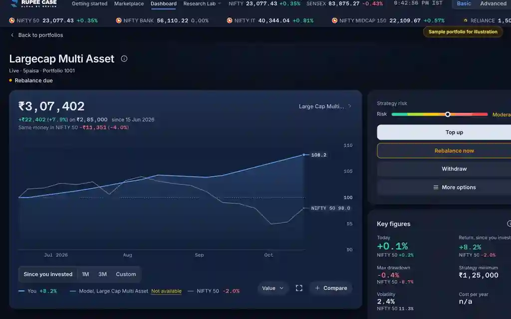 The RupeeCase terminal on sample data: Portfolio value: what does "Same money in NIFTY 50" mean?